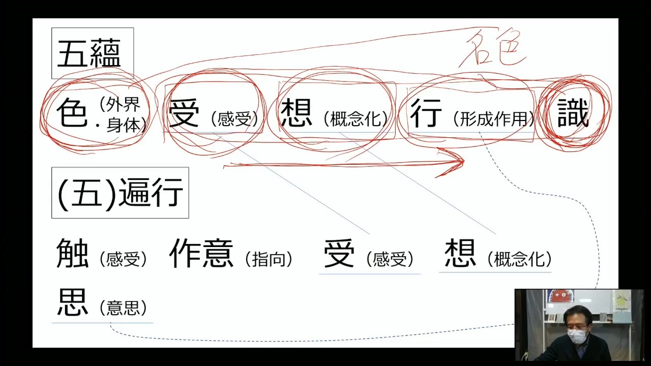 【講義アーカイブ】『成唯識論』を読む 第38回（講師：師茂樹）［2023年3月8日］