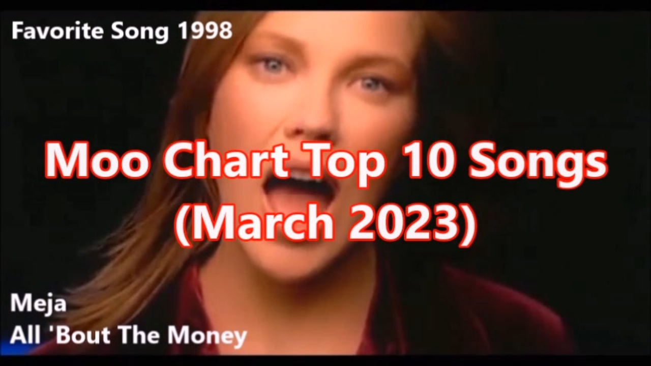 Christmas Chart Top 10