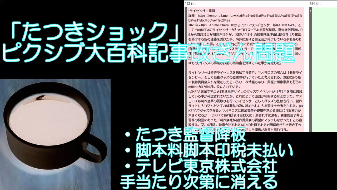 活動歴および当時の関連ビジュアル記録