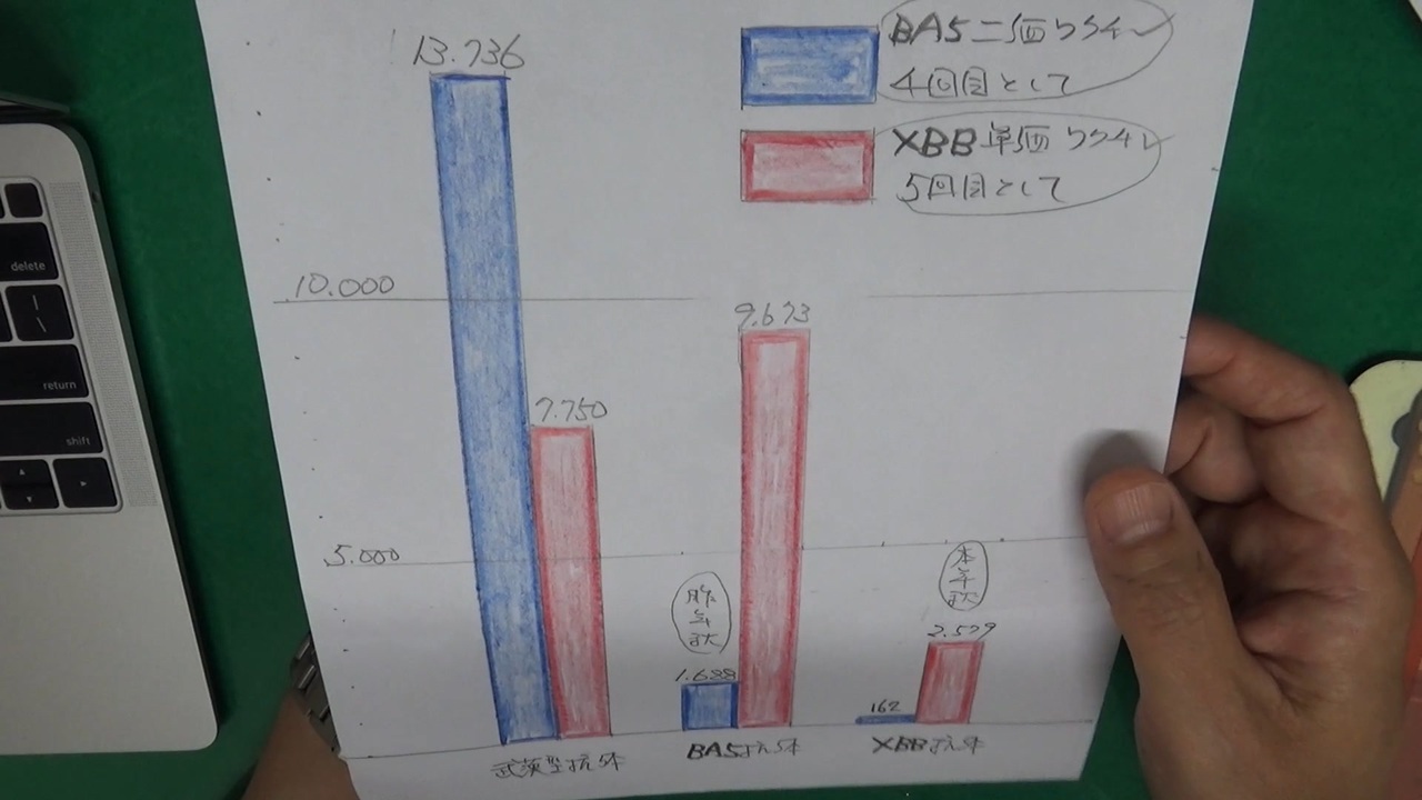 日本の厚労省の計画