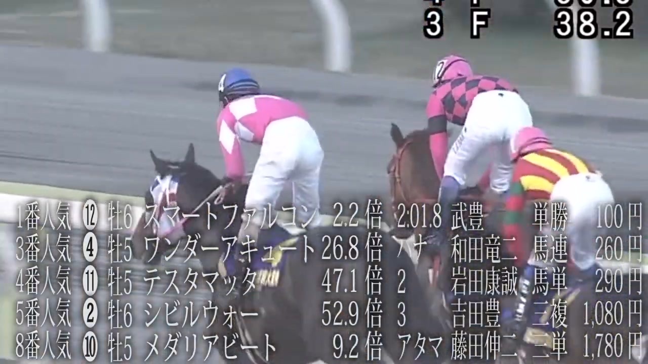 【競馬】 印象に残ったレース 2011年 ニコニコ動画