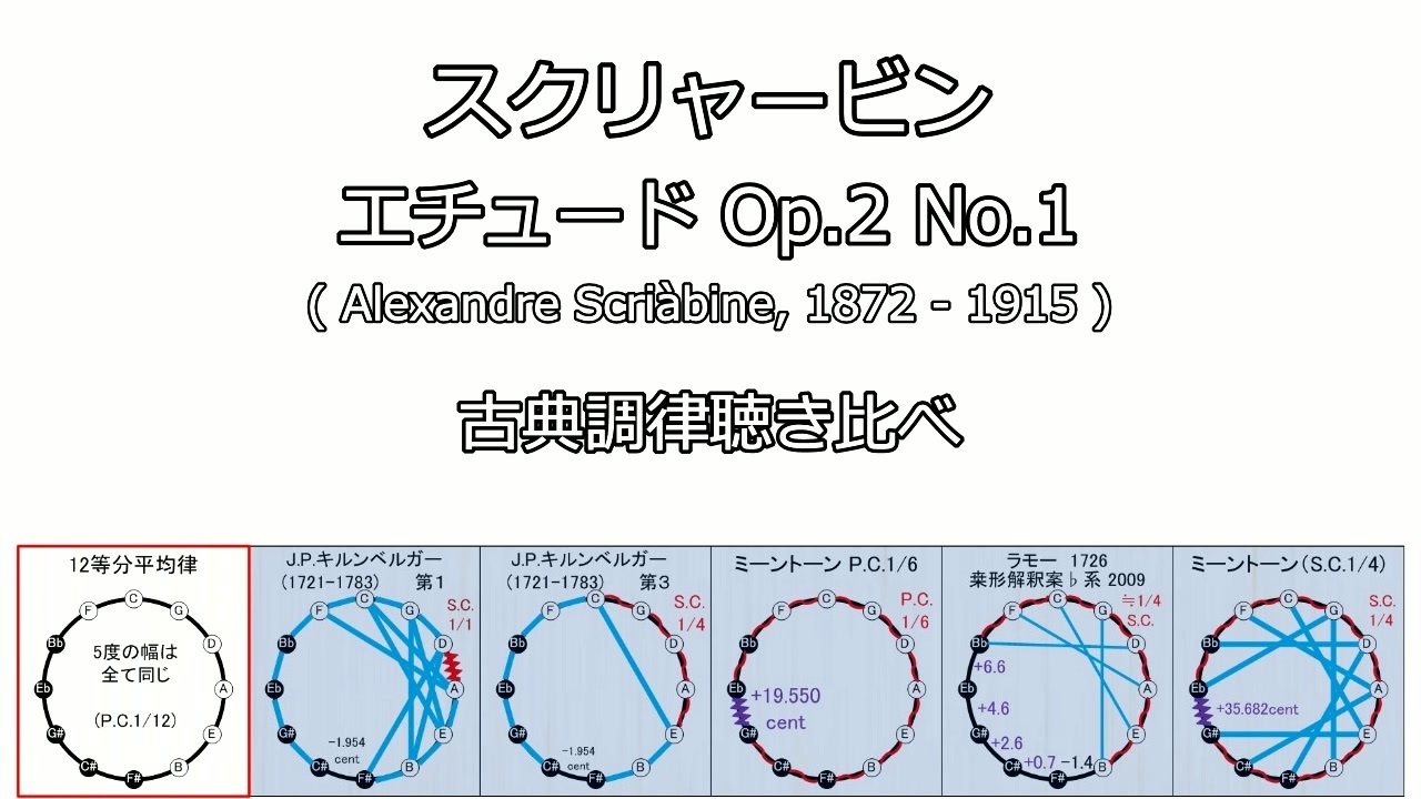 スクリャービン Op.2 「3つの小品」より No.1 エチュード 古典調律聴き比べ ニコニコ動画