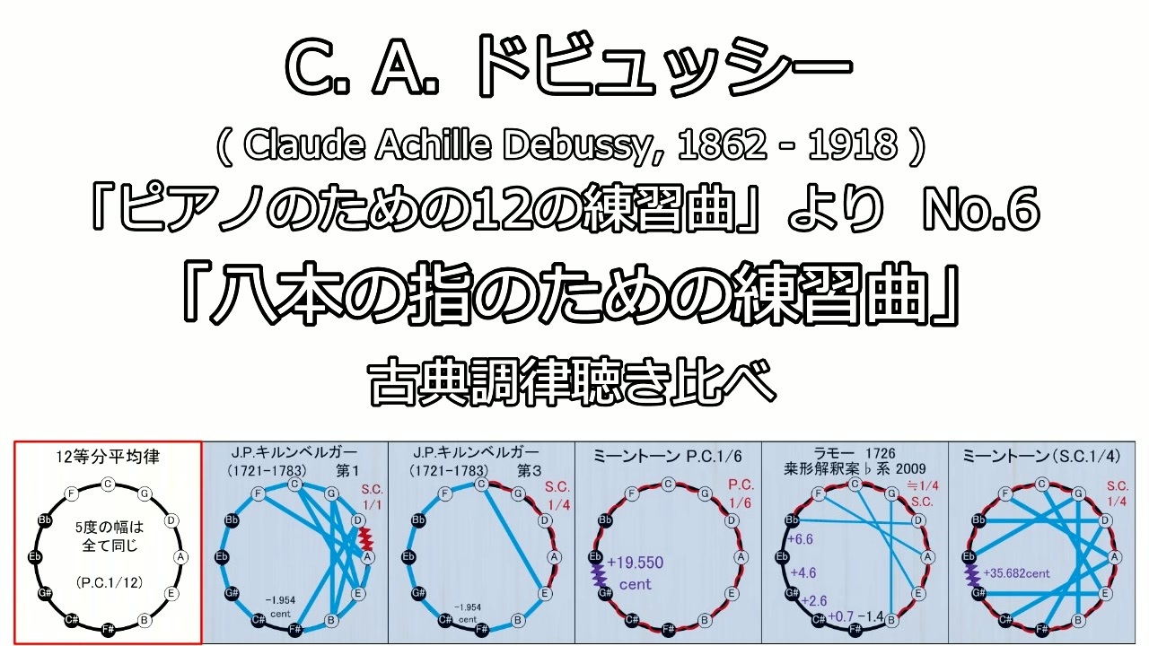 ドビュッシー 「ピアノのための12の練習曲」より No.6 「八本の指のための練習曲」【古典調律聴き比べ】 ニコニコ動画