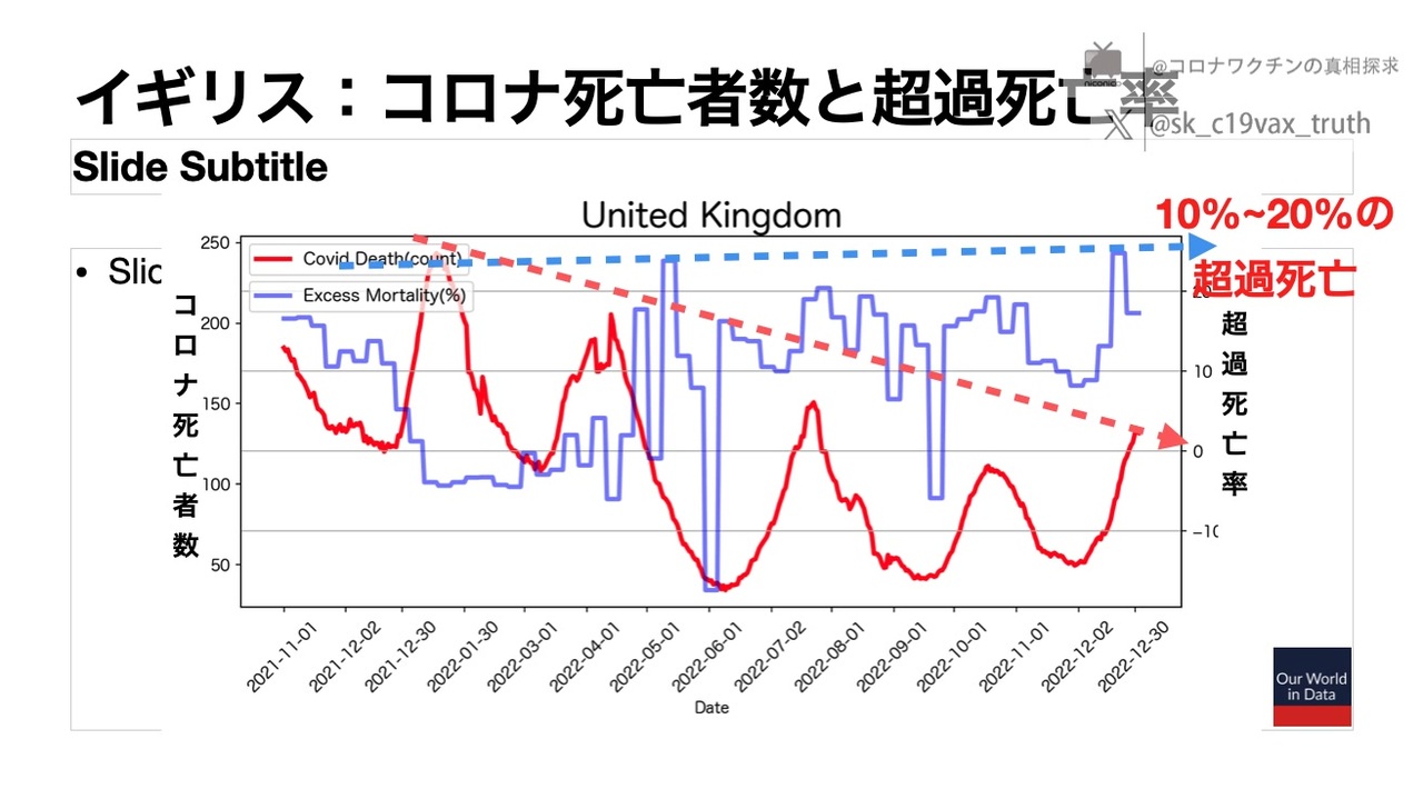 【meimei解説】TVさん論文：超過死亡とワクチン接種の因果関係。その１各国異常な超過死亡。