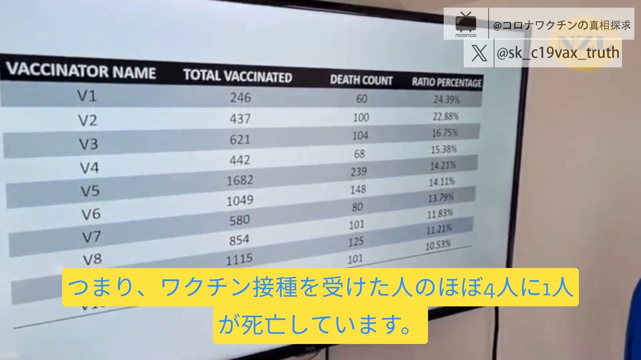 ニュージーランドデータ、一人のワクチン接種担当者により、接種対象死亡率最大２５％！（バッチ違いによる副作用の差）