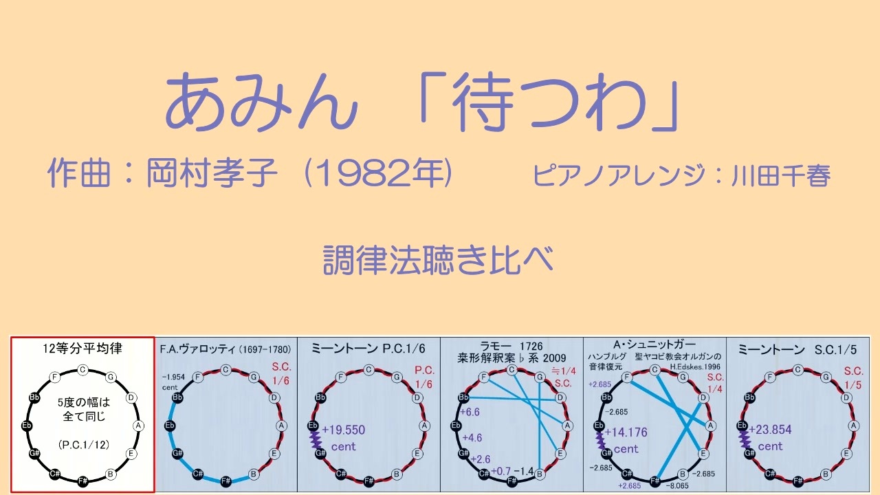 1982年 あみん「待つわ」 ピアノアレンジ版 古典調律聞き比べ - ニコニコ動画