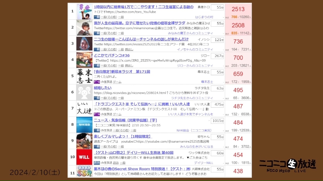 ち くらん ニコ 生
