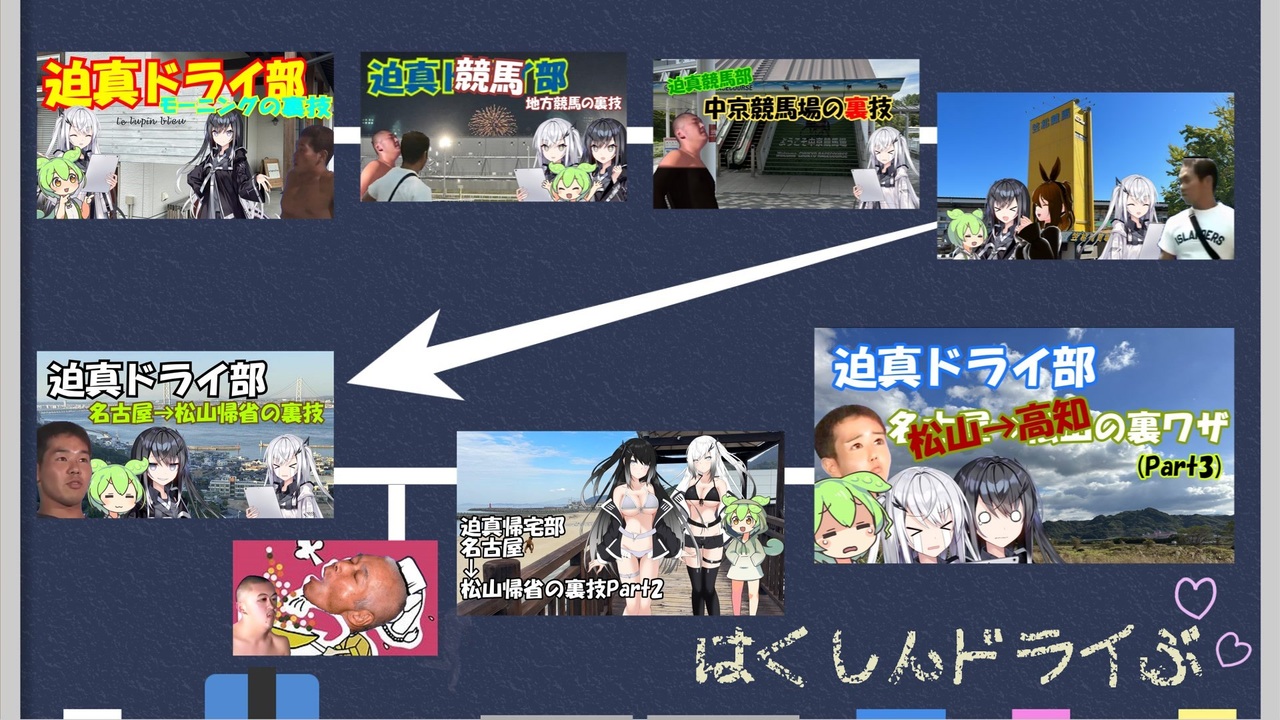 【迫真ドライ部】時系列まとめ - ニコニコ動画