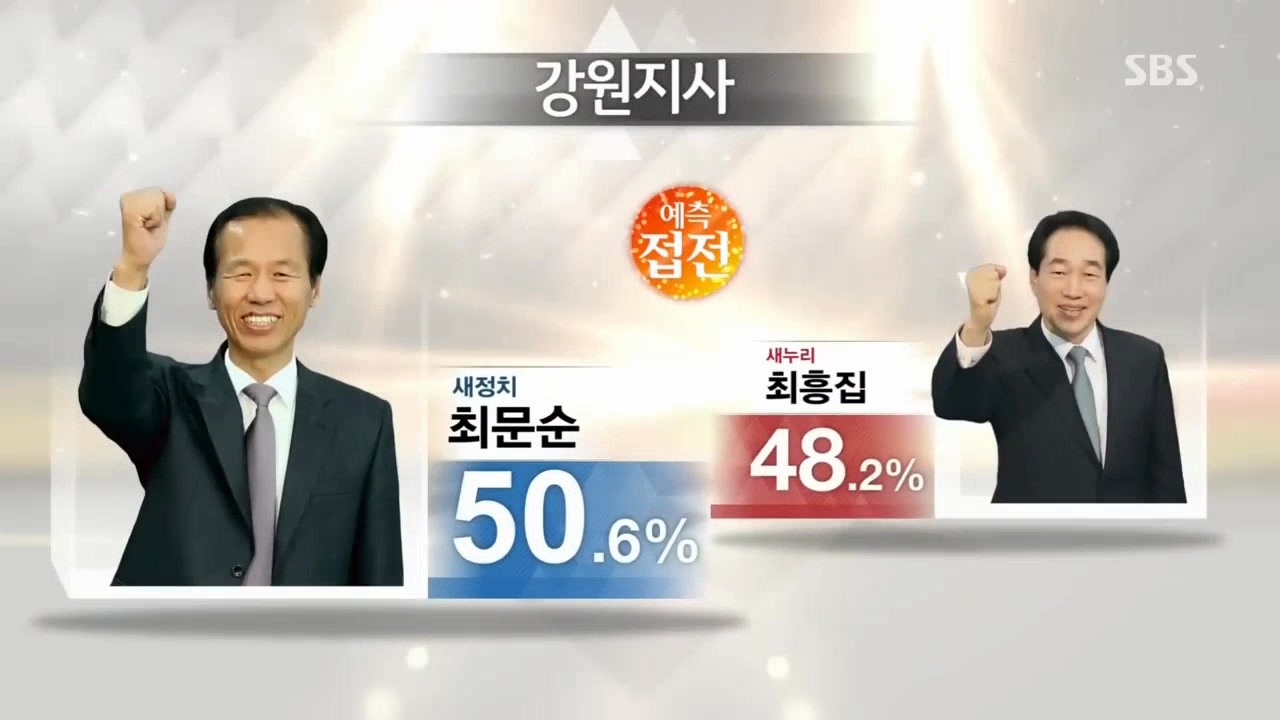 2014年大韓民国地方選挙結果集 ニコニコ動画