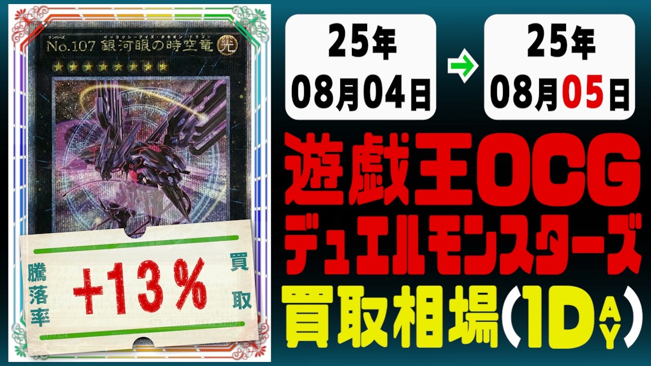 遊戯王 買取相場《94枚/1日》｜08月04日～08月05日 ＜20円以上