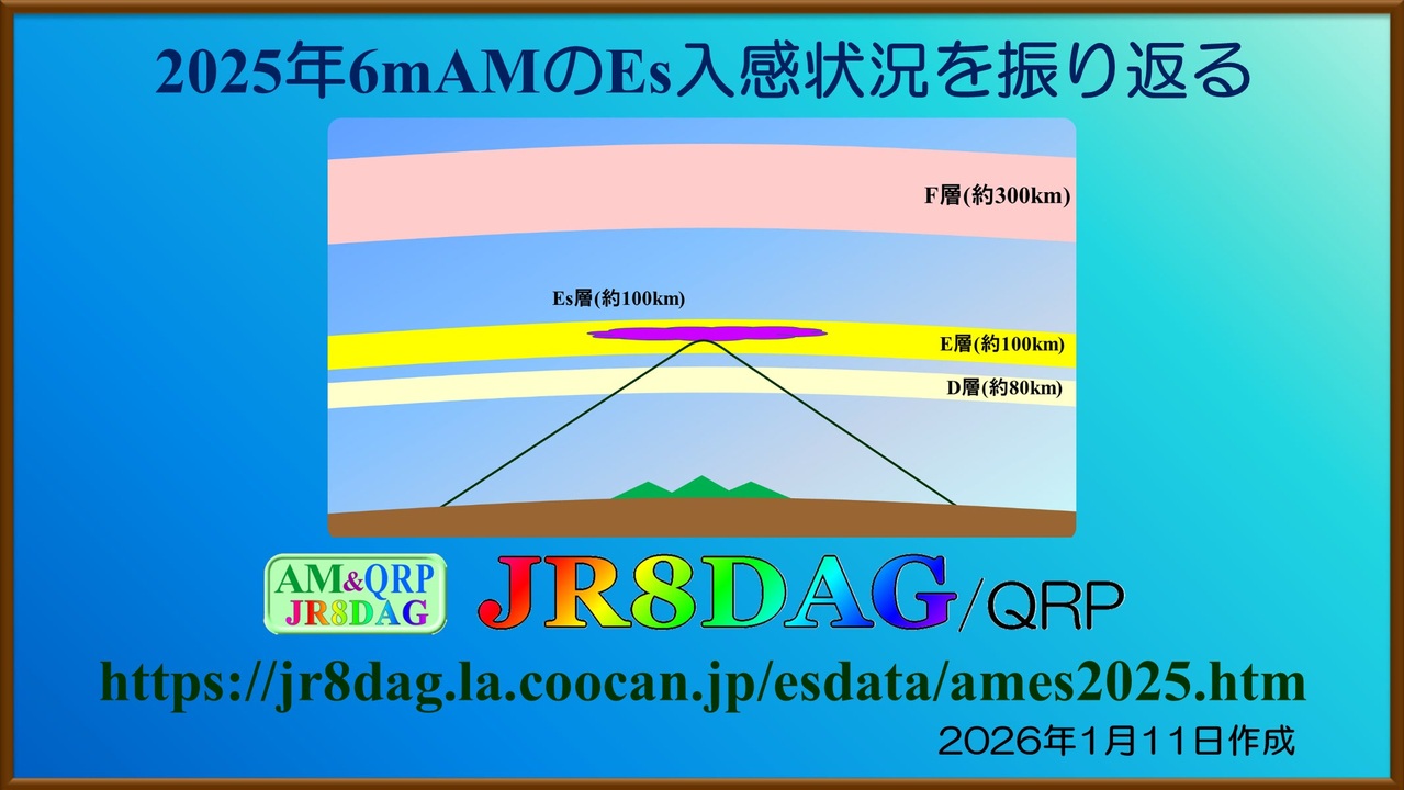 【アマチュア無線レポート】2025年6mAMのEs入感状況を振り返る(2026.01.11) - ニコニコ動画