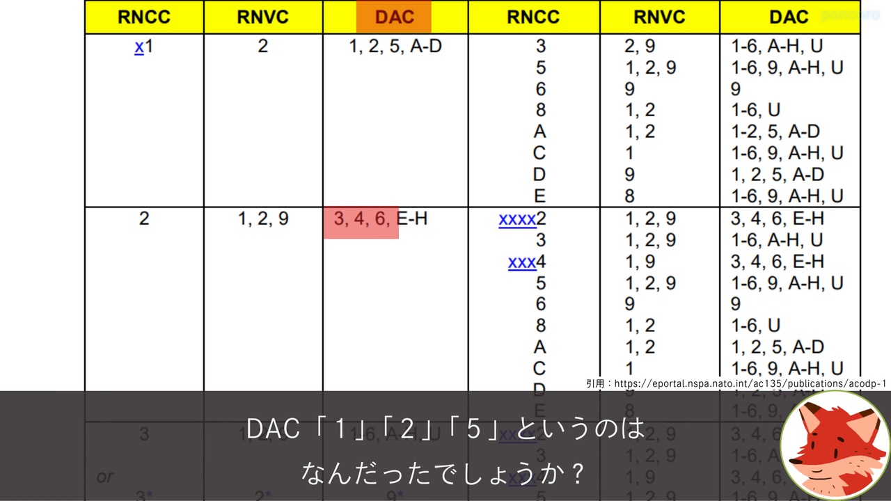 NATO類別制度（NATOカタログ制度）解説動画8（RNCC/RNVC/DACの互換性） - ニコニコ動画