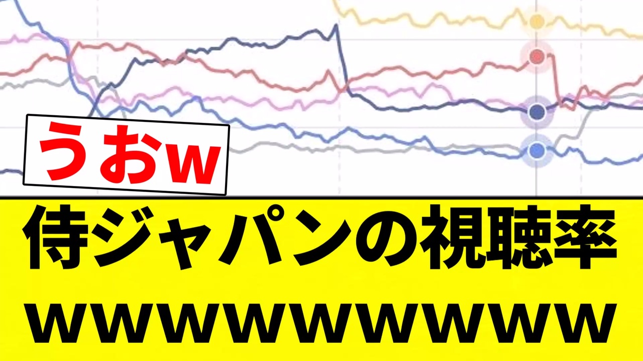 視聴 率 スレ