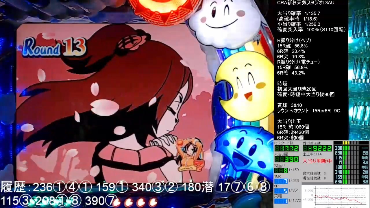 パチンコ】雨にキッスの花束を 「CR新お天気スタジオ」シリーズ