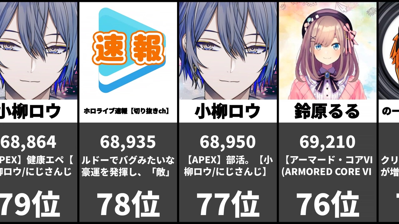 活動歴および当時の関連ビジュアル記録