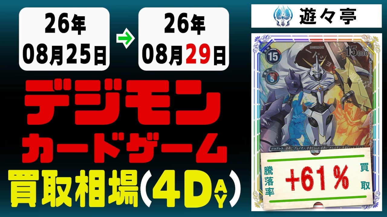 77枚/4日｜【デジモンカード】｜8月29日》＜20円以上騰落＞ 買取相場