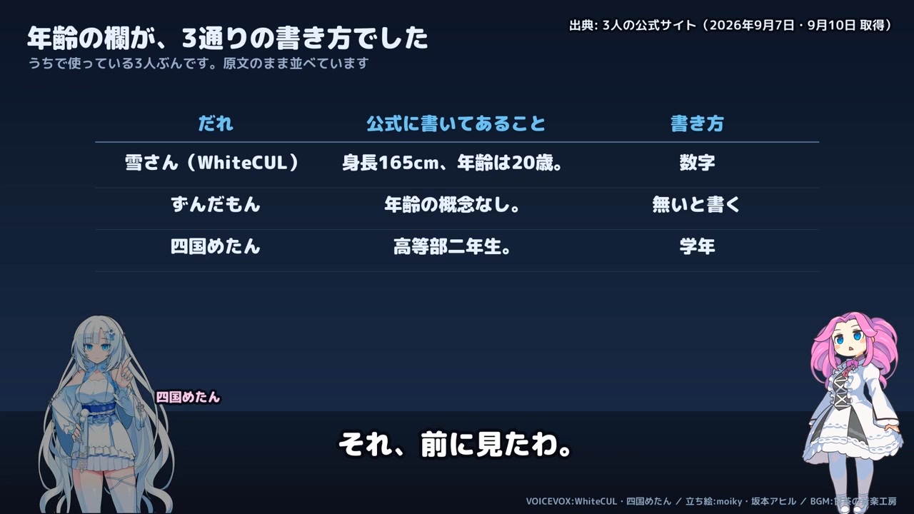 うちの3人の公式プロフィールを見たら、年齢の書き方が3通りありました