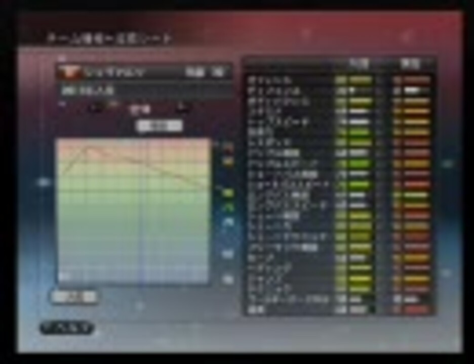 Ps3 ウイニングイレブン08 マスターリーグの選手の能力part2 ニコニコ動画