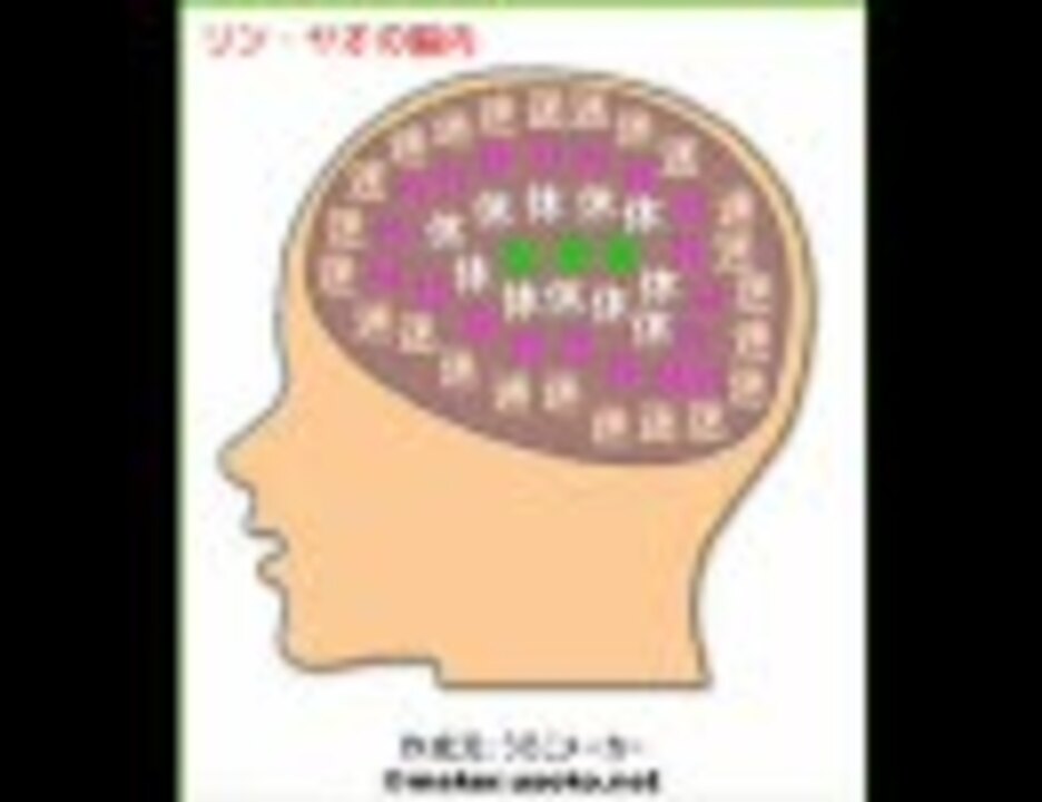 人気の 脳内メーカー 動画 658本 3 ニコニコ動画