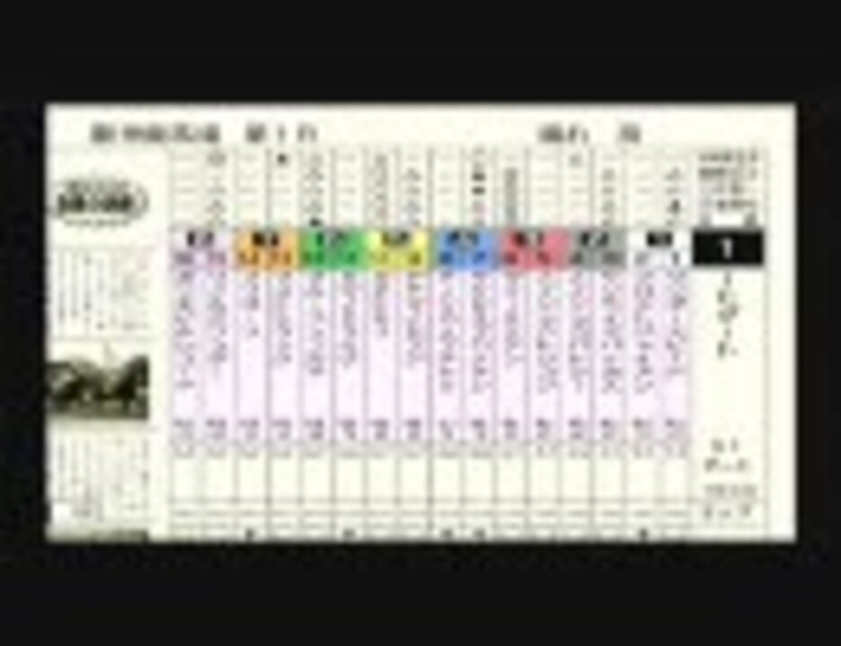 人気の 競馬 ｽﾎﾟｰﾂ 動画 9 925本 34 ニコニコ動画