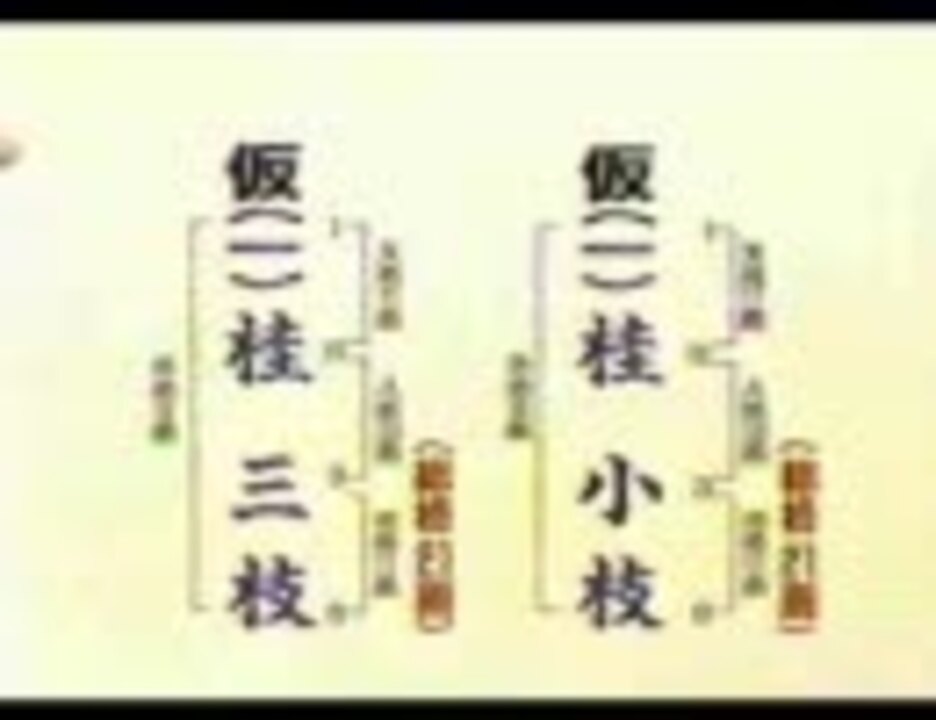 続上岡龍太郎 占いに咬み付く 4 6 ニコニコ動画