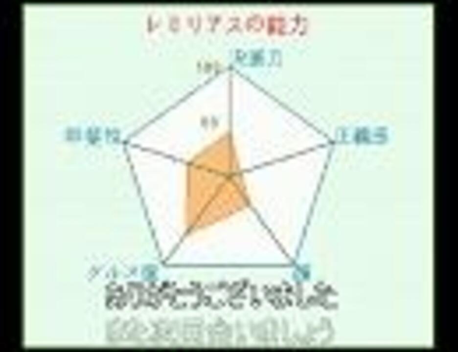 東方キャラで能力メーカーやってみた 妖々夢へん ニコニコ動画