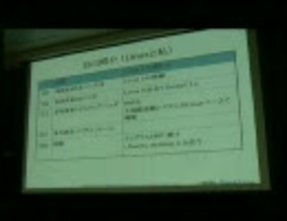 人気の Gihyojp 動画 179本 ニコニコ動画