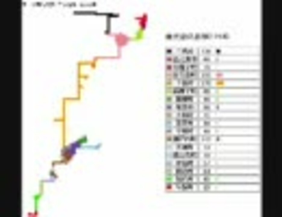 人気の 喜界島 動画 73本 ニコニコ動画