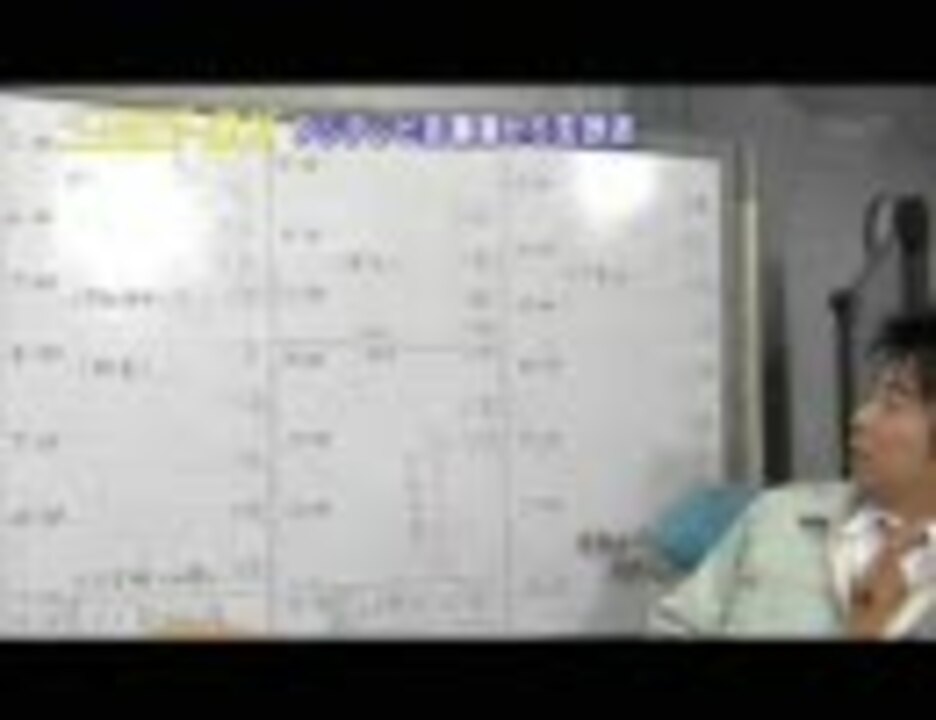有野課長 24時間テレビ反省会 ニコニコ動画