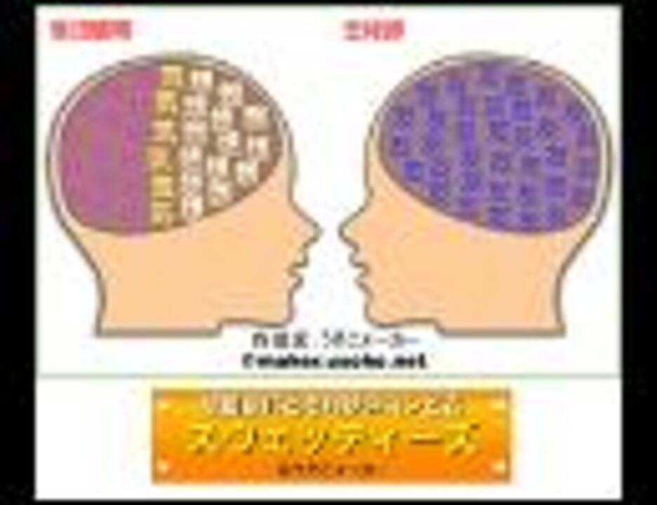 銀魂 脳内相性メーカー コンビ名メーカー ニコニコ動画