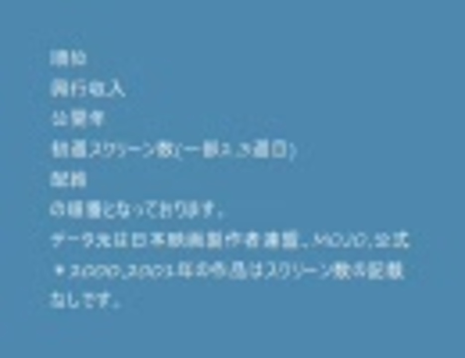 人気の ランキング 映画 動画 72本 ニコニコ動画