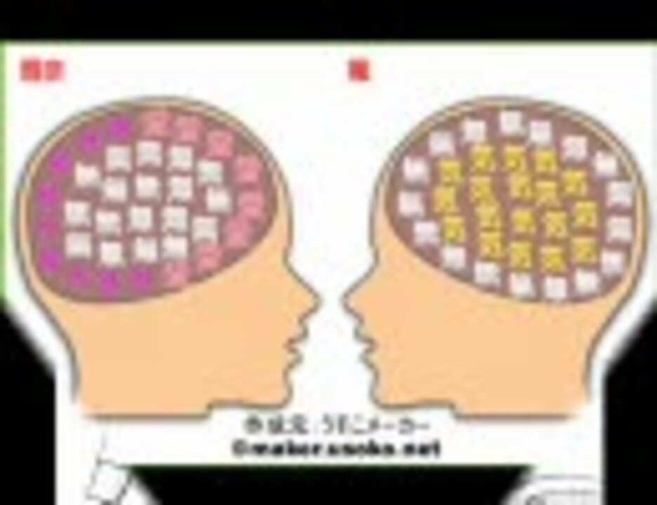 人気の 脳内メーカー うそこメーカー 動画 54本 ニコニコ動画