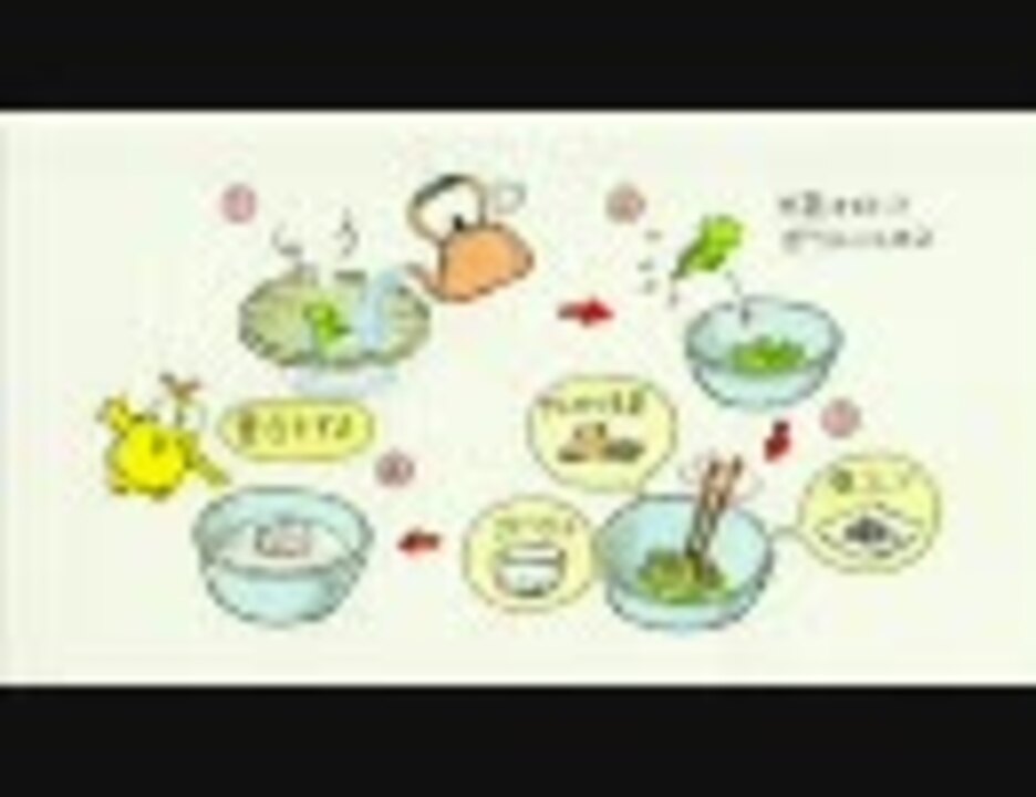 人気の 親子クラブ 動画 5本 ニコニコ動画