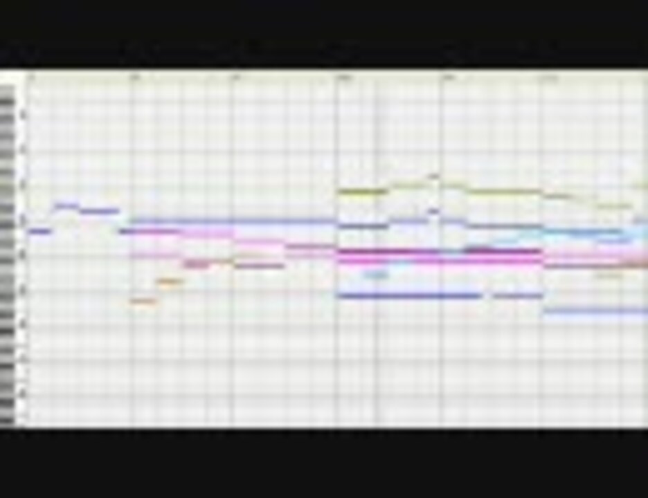 耳コピ クレヨンしんちゃん 21世紀を手に入れろ Midi ニコニコ動画