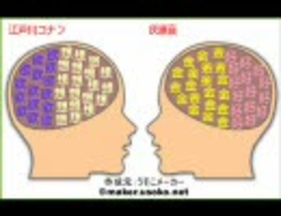 人気の 脳内メーカー 動画 398本 8 ニコニコ動画