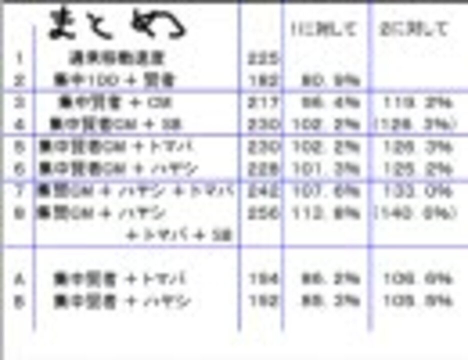 人気の Moe検証 動画 254本 ニコニコ動画